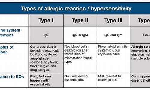 allergy_allergy杂志影响因子